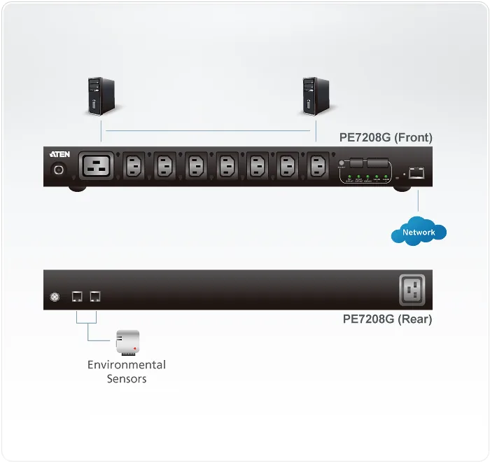 ATEN PE7208G 16A 8-Outlet 1U Outlet-Metered eco PDU Power Distribution Unit ระบบ ปิด-เปิด ไฟฟ้าอัจฉริยะ รูป 4