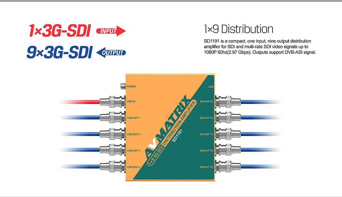 AVMATRIX SD1191, 1 input x 9 output 3G SDI Reclocking Distribution Amplifier, sdi reclocking, sdi distribution, sdi amplifier, รูป 6