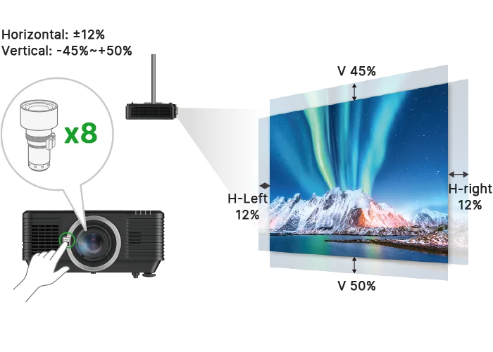 Projector Vivitek DU7199Z+ Laser Projector (9,000 lumens) projector รูป 7