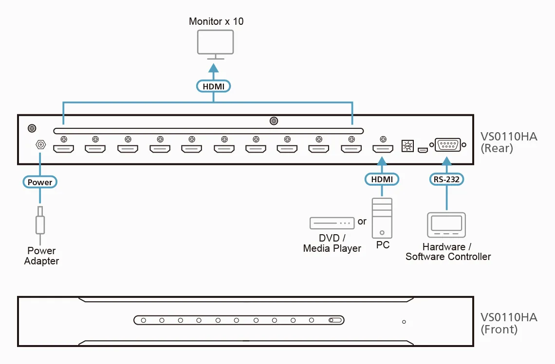 ATEN VS0110HA 10-PORT 4K HDMI SLITTER รูป 4