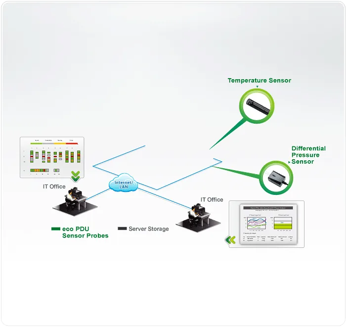 ATEN ECO DC Energy & DCIM Management Web GUI รูป 2