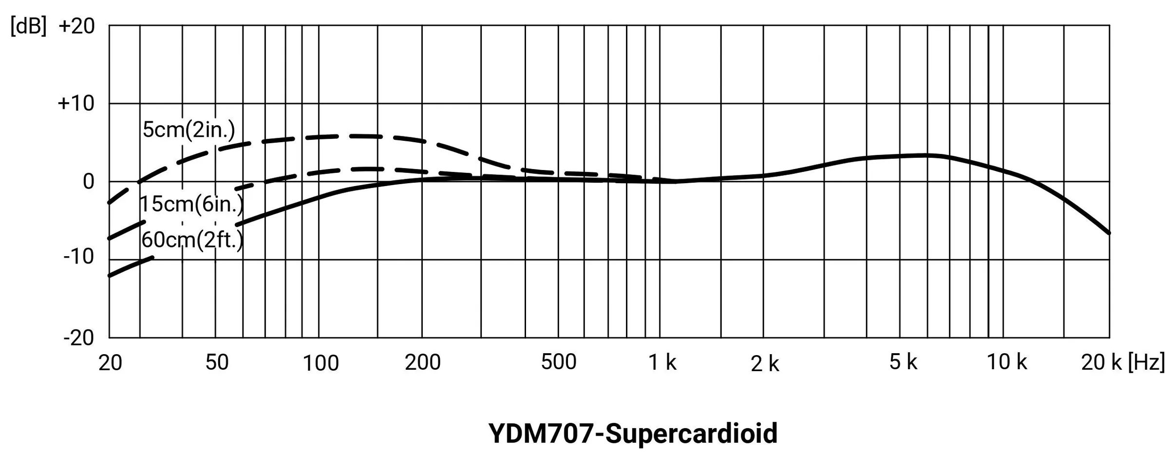 Yamaha YDM707 รูป 2