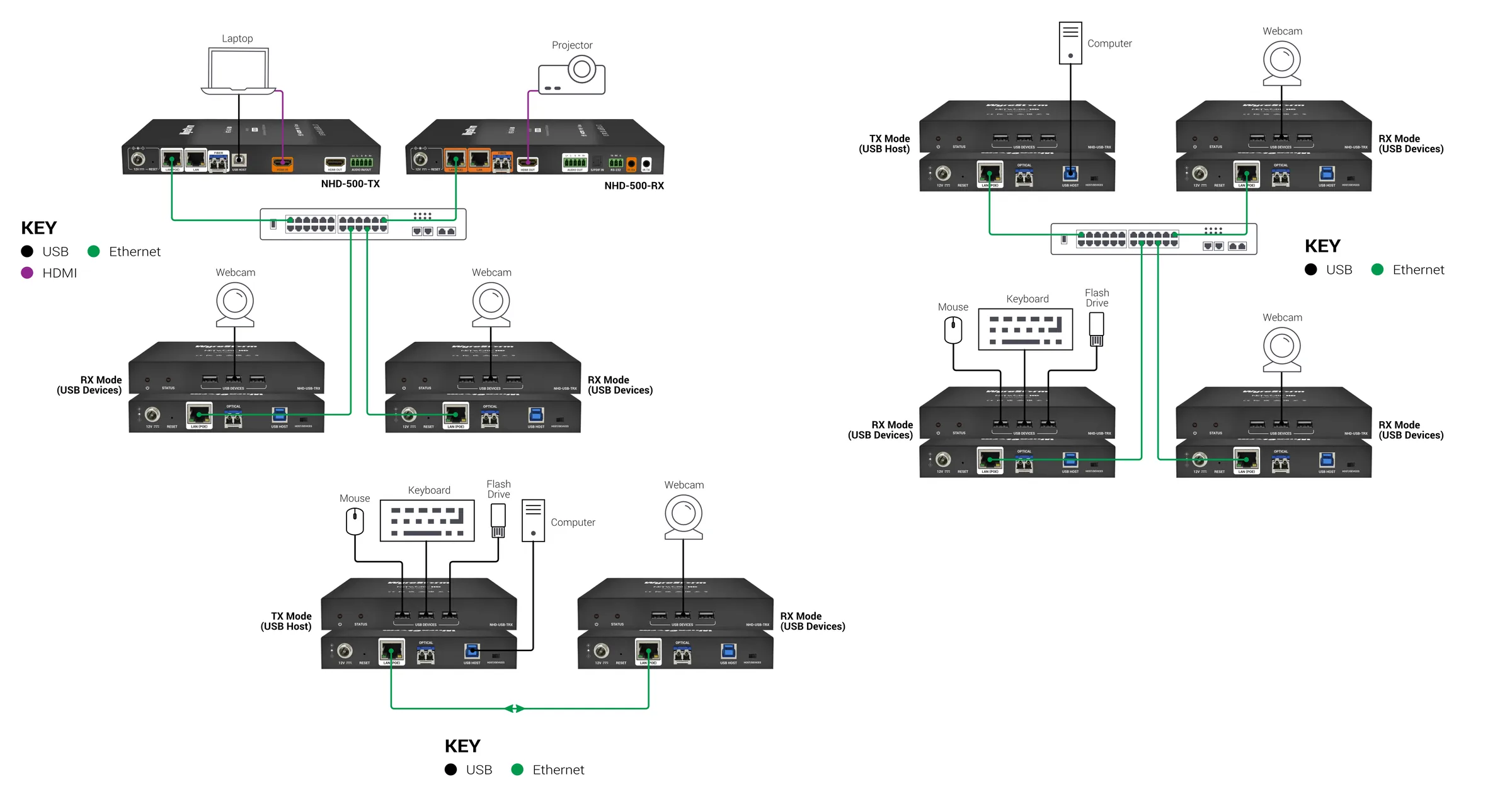 WyreStorm NHD-USB-TRX รูป 5