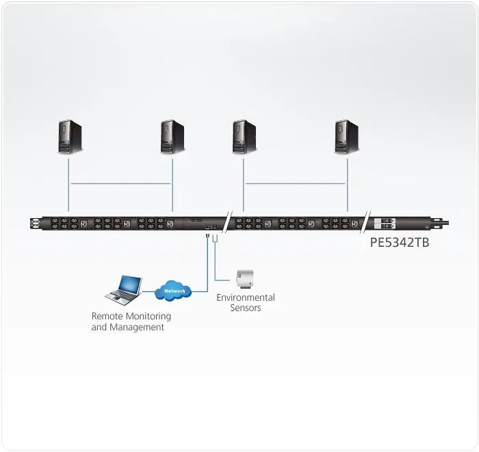ATEN PE5342TB 30A 42-Outlet Metered Thin Form Factor eco PDU Power Distribution Unit ระบบ ปิด-เปิด ไฟฟ้าอัจฉริยะ รูป 2