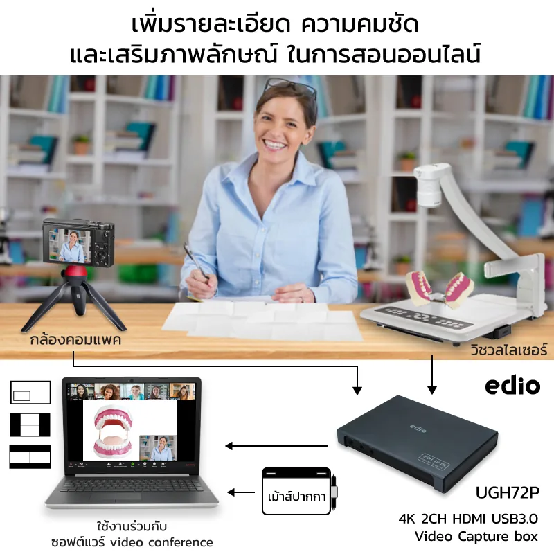 EDIO UGH72P รูป 2