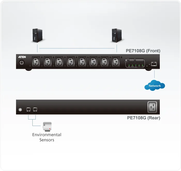 ATEN PE7108G 10A 8-Outlet 1U Outlet-Metered eco PDU Power Distribution Unit ระบบ ปิด-เปิด ไฟฟ้าอัจฉริยะ รูป 4