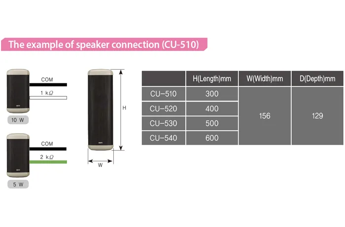 Inter-M CU-530 ลำโพง 1 WAY FULL RANGE ลำโพง