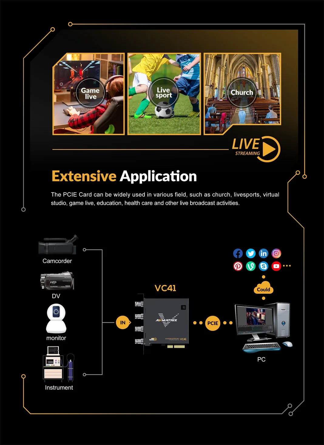 AVMATRIX VC41, 4-CH 3G-SDI PCIE Capture Card, การ์ดแคปเจอร์ รูป 5
